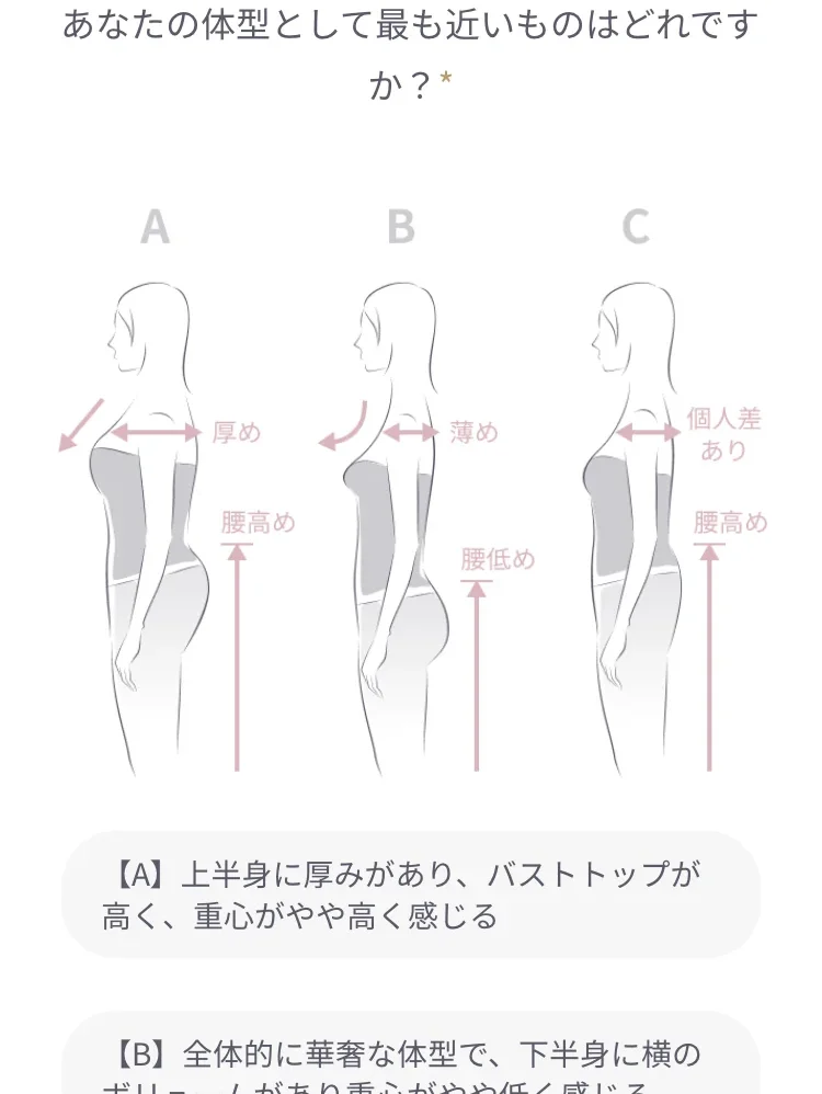 ドローブの骨格診断