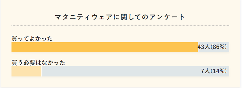 マタニティウェアに関してのアンケート