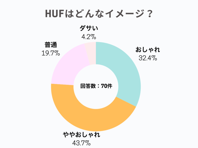 HUFはどんなイメージ