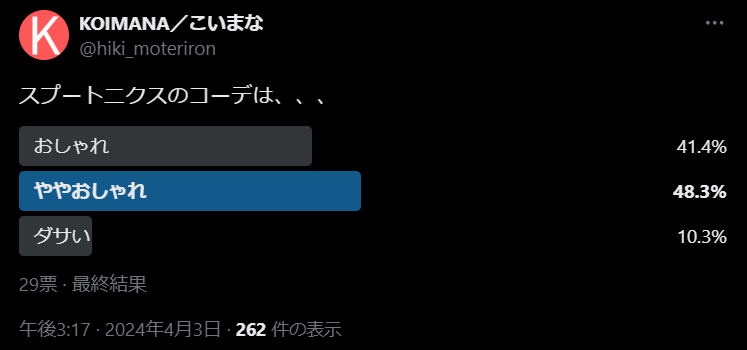 スプートニクスのコーデについてのアンケート結果