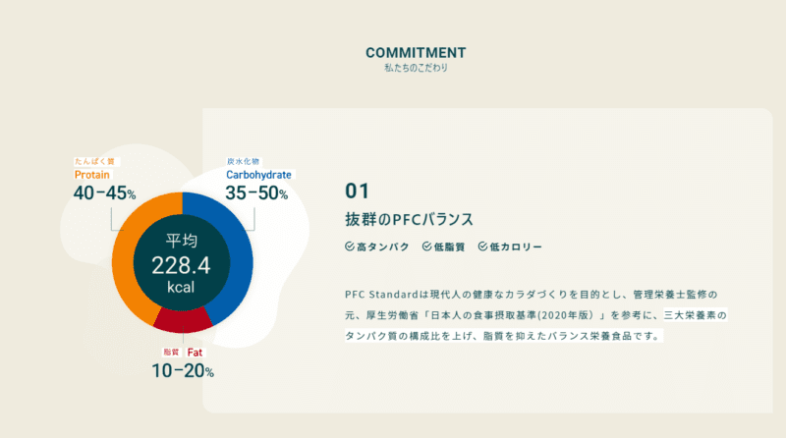 ピーエフシースタンダードの解説