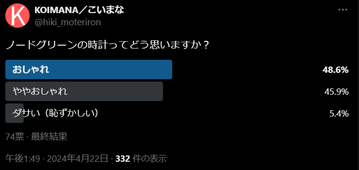 ノードグリーンの腕時計についてのアンケート結果