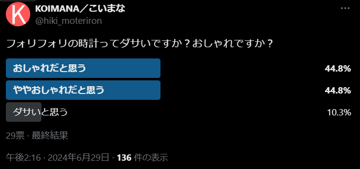 フォリフォリの時計はダサい？のアンケート結果