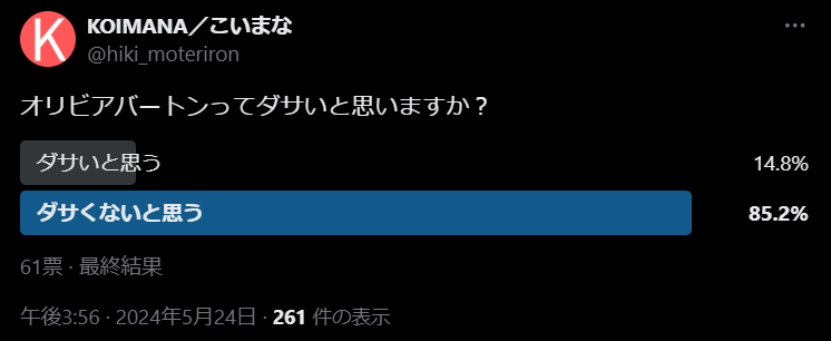 オリビアバートンについてのアンケート結果