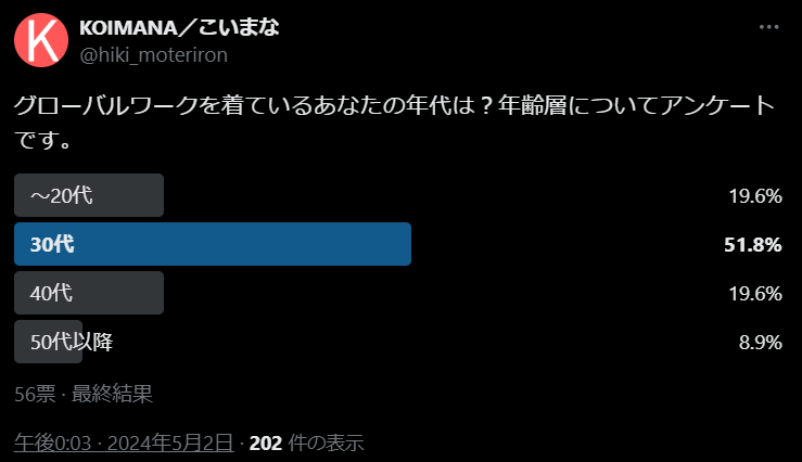 グローバルワークのアンケート結果