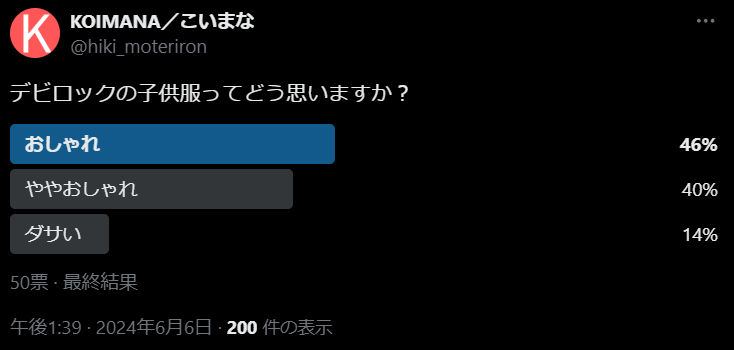 デビロックの子供服ってどう思いますか？のアンケート結果