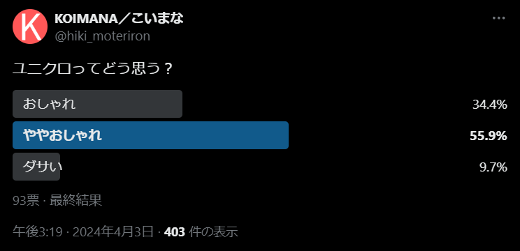 ユニクロってどう思う？のアンケート結果