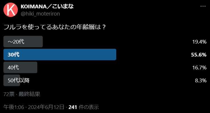 フルラの年齢層は？のアンケート結果
