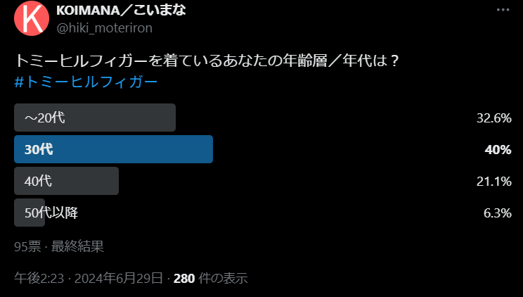 トミーヒルフィガーを着ているあなたの年齢層／年代は？のアンケート結果