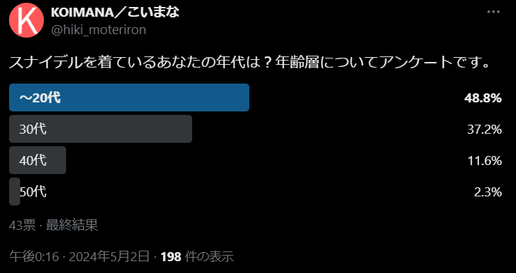 スナイデルについてのアンケート結果