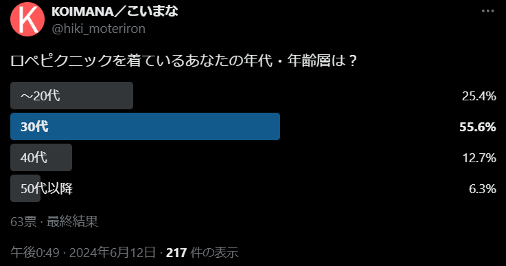ロペピクニックの年代・年齢層は？のアンケート結果