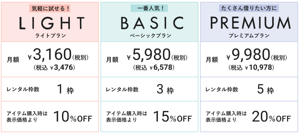 メチャカリの料金プラン