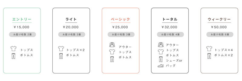 AUENスタイリングサービスプラン比較