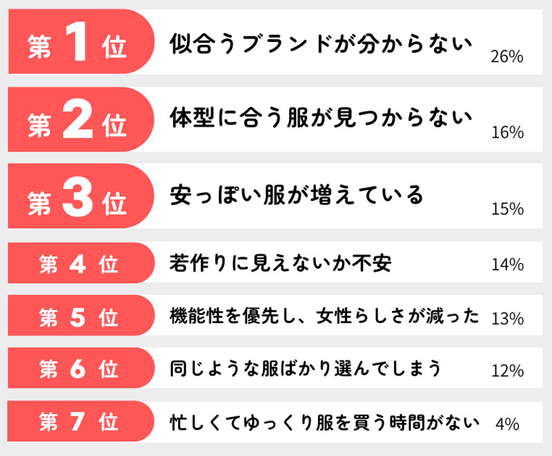 40代女性に調査したアンケート結果
