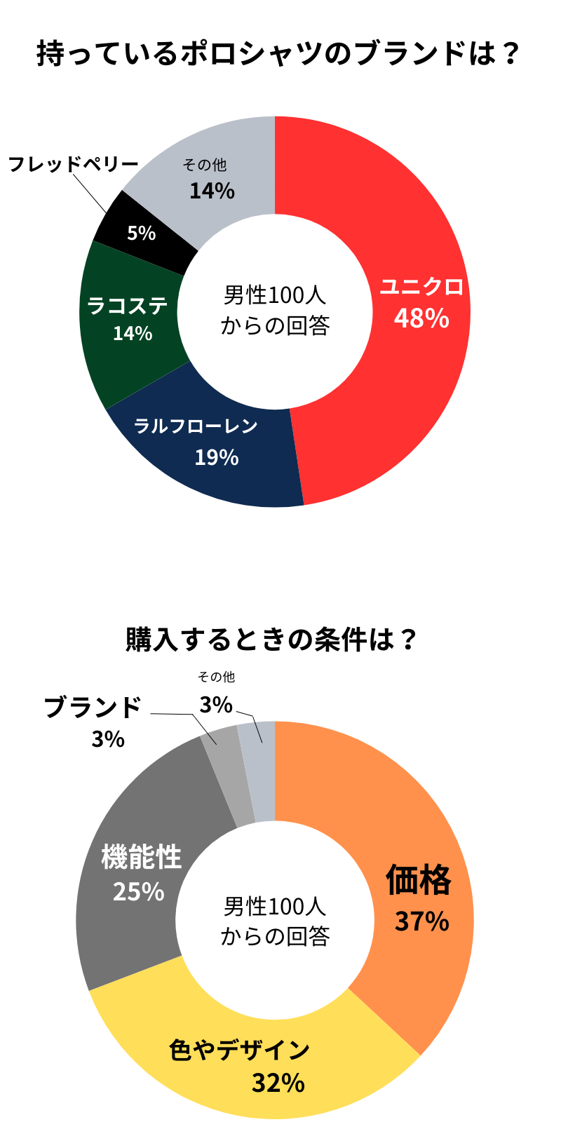 男性アンケート回答