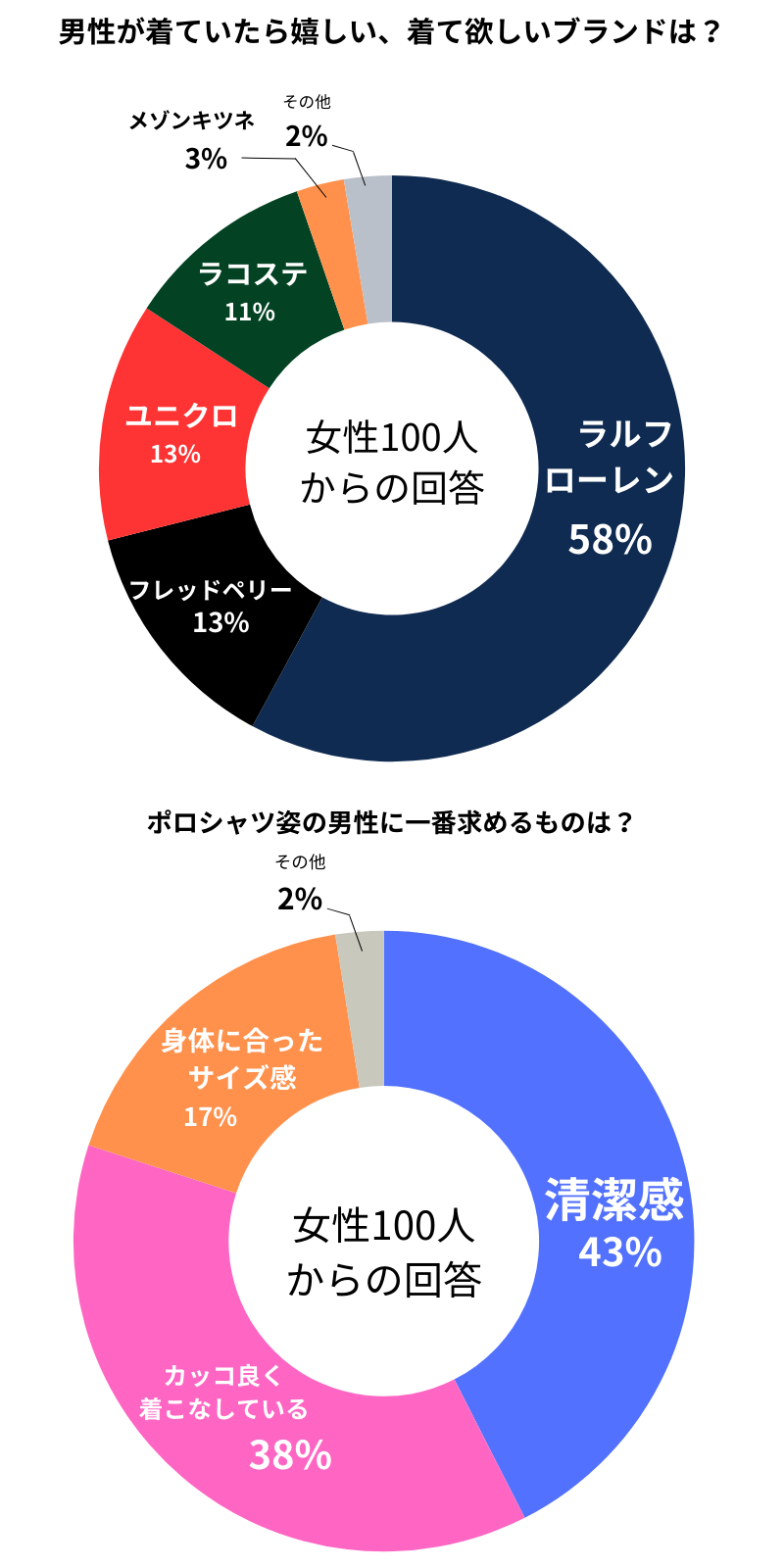 女性アンケート回答