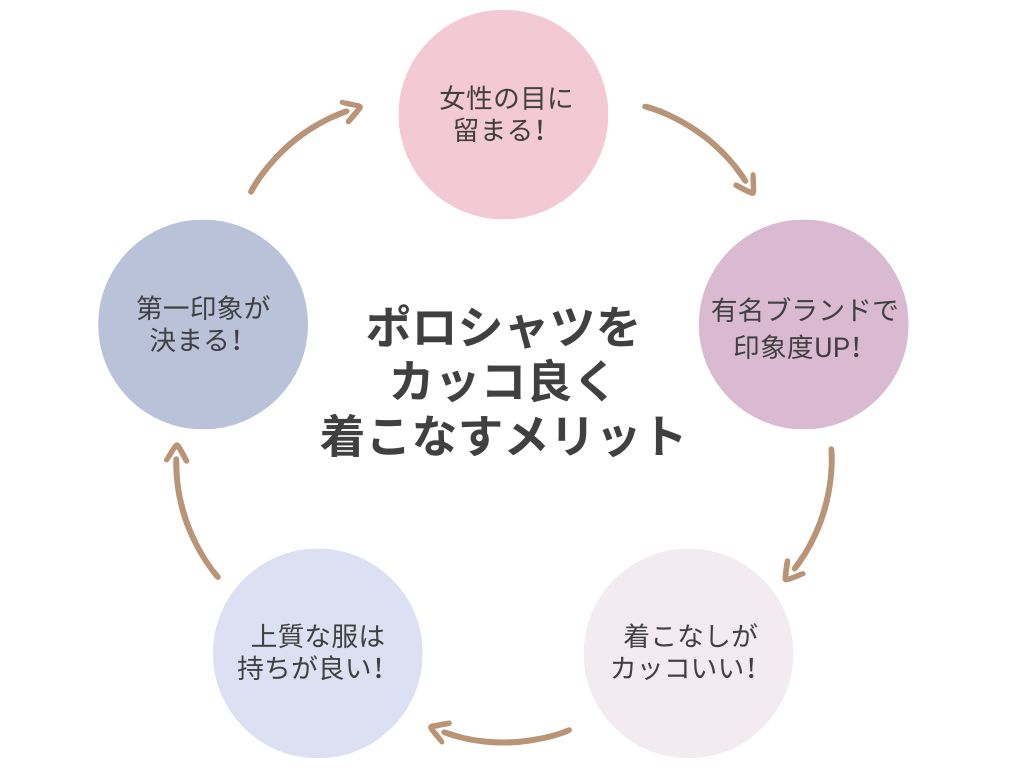 カッコ良く着こなすメリット